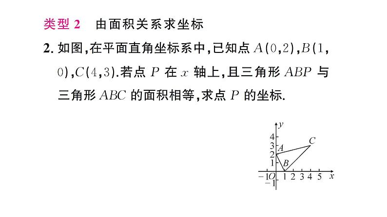 初中数学新人教版七年级下册第九章专题一2 坐标与面积2——知面积求坐标作业课件2025春第6页