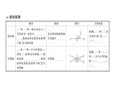 初中數(shù)學(xué)新人教版七年級下冊7.1.1 兩條直線相交作業(yè)課件（2025春）