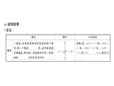 初中數(shù)學(xué)新人教版七年級下冊7.1.2 兩條直線垂直作業(yè)課件（2025春）