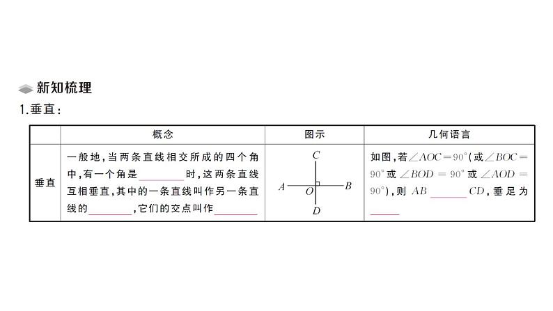 初中数学新人教版七年级下册7.1.2 两条直线垂直作业课件（2025春）第2页