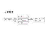 初中數(shù)學(xué)新人教版七年級(jí)下冊(cè)7.2.3第2課時(shí) 平行線的判定與性質(zhì)的綜合運(yùn)用作業(yè)課件（2025春）