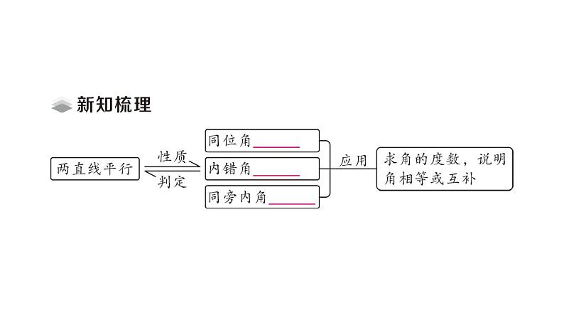 初中数学新人教版七年级下册7.2.3第2课时 平行线的判定与性质的综合运用作业课件（2025春）第2页