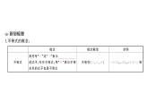 初中数学新人教版七年级下册11.1.1 不等式及其解集课堂作业课件（2025春）