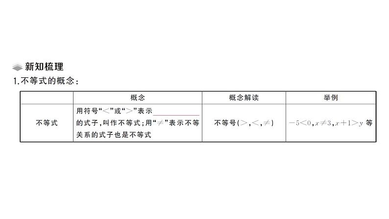 初中数学新人教版七年级下册11.1.1 不等式及其解集课堂作业课件（2025春）第2页