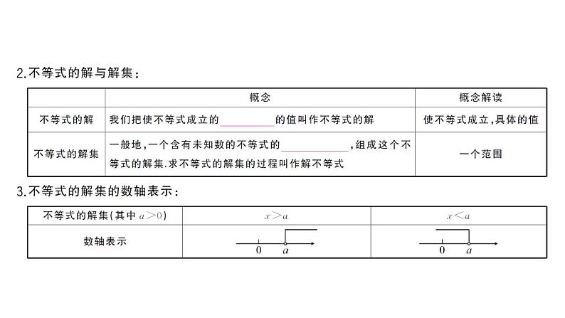 初中数学新人教版七年级下册11.1.1 不等式及其解集课堂作业课件（2025春）第3页