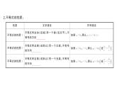 初中数学新人教版七年级下册11.1.2第1课时 不等式的性质课堂作业课件（2025春）