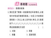 初中數(shù)學新人教版七年級下冊12.1.1 全面調(diào)查作業(yè)課件2025春