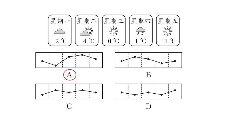 初中数学新人教版七年级下册12.1.1 全面调查作业课件2025春第7页