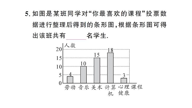 初中数学新人教版七年级下册12.1.1 全面调查作业课件2025春第8页