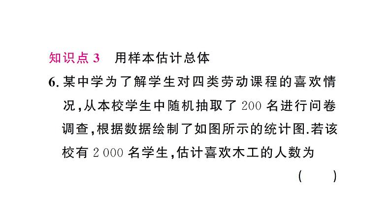 初中数学新人教版七年级下册12.1.2 抽样调查作业课件2025春第7页