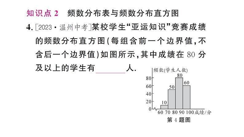 初中数学新人教版七年级下册12.2.2 直方图作业课件2025春第5页