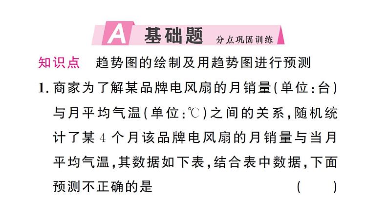 初中数学新人教版七年级下册12.2.3 趋势图作业课件2025春第2页