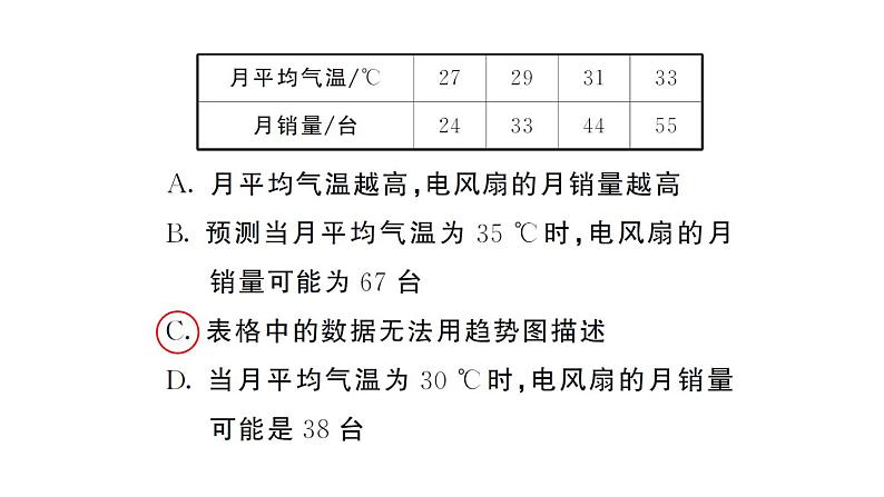 初中数学新人教版七年级下册12.2.3 趋势图作业课件2025春第3页