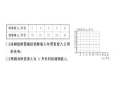 初中数学新人教版七年级下册12.2.3 趋势图作业课件2025春