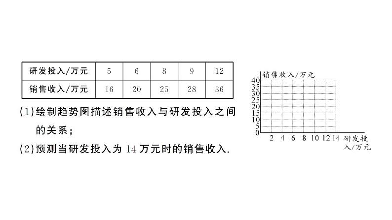 初中数学新人教版七年级下册12.2.3 趋势图作业课件2025春第5页