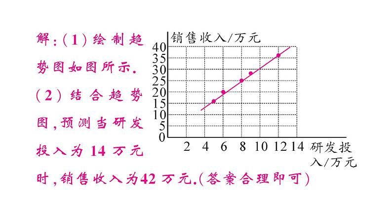 初中数学新人教版七年级下册12.2.3 趋势图作业课件2025春第6页