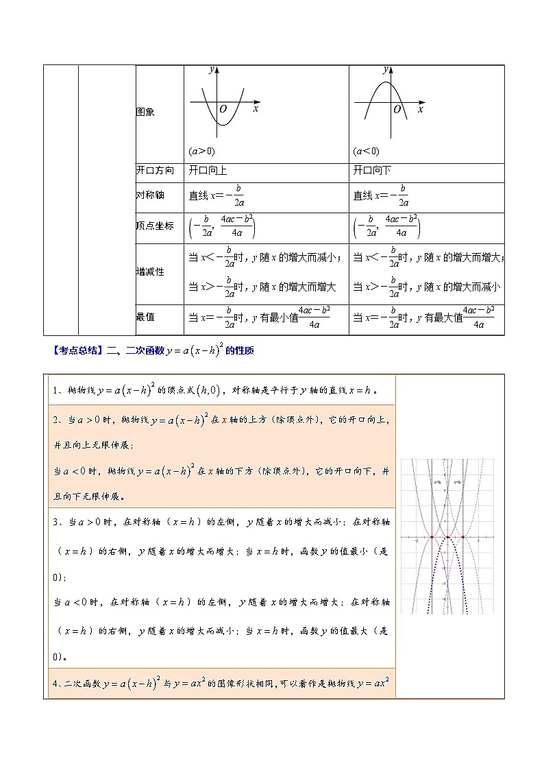 中考数学一轮复习考点题型归纳+分层训练专题13 二次函数(原卷版)第2页