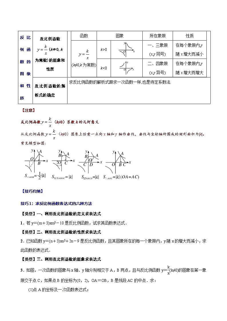 中考数学一轮复习考点题型归纳+分层训练专题14 反比例函数(原卷版)第2页