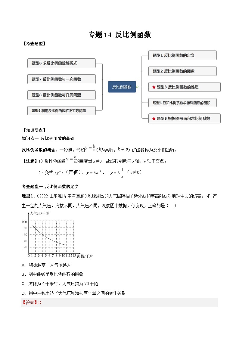 中考数学一轮复习知识点梳理+题型训练专题15 反比例函数（解析版）第1页