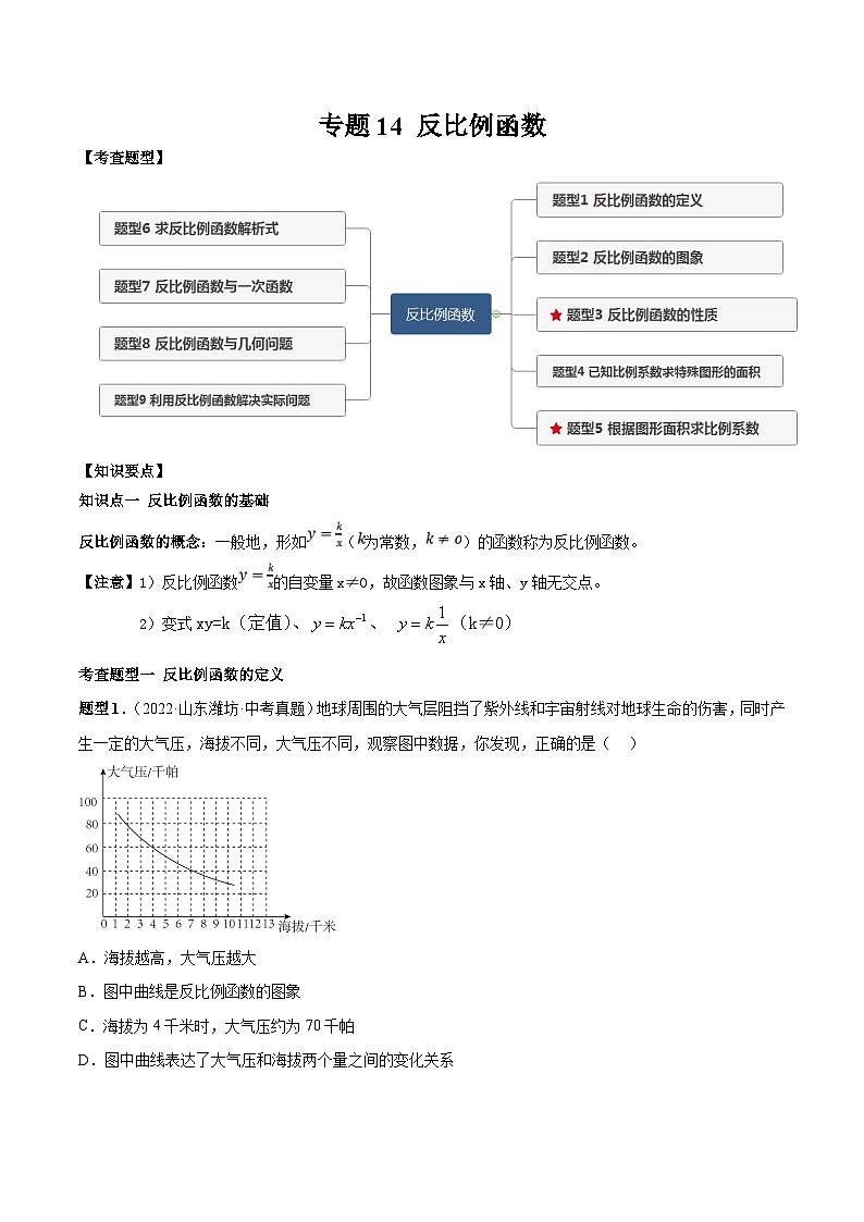 中考数学一轮复习知识点梳理+题型训练专题15 反比例函数（原卷版）第1页
