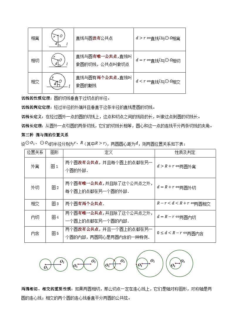 中考数学一轮复习知识点梳理+题型训练专题29 点、直线、圆的位置关系（解析版）第2页