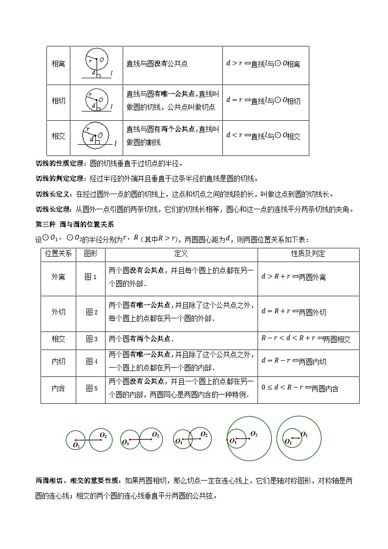 中考数学一轮复习知识点梳理+题型训练专题29 点、直线、圆的位置关系（原卷版）第2页