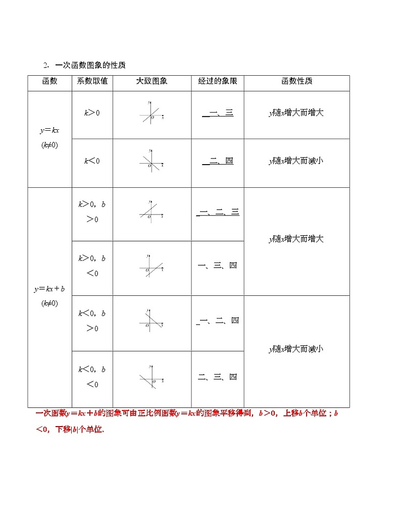 中考数学一轮复习知识梳理+考点精讲专题10 一次函数的图像与性质（原卷版）第2页