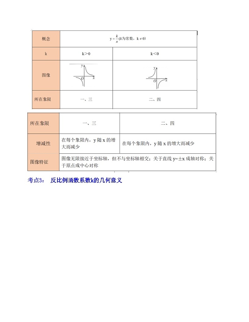 中考数学一轮复习知识梳理+考点精讲专题11 反比例函数的图像与性质（原卷版）第2页