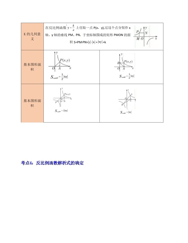 中考数学一轮复习知识梳理+考点精讲专题11 反比例函数的图像与性质（原卷版）第3页