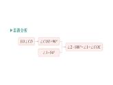 初中數(shù)學(xué)新人教版七年級下冊7.1.2 兩條直線垂直作業(yè)課件2025春