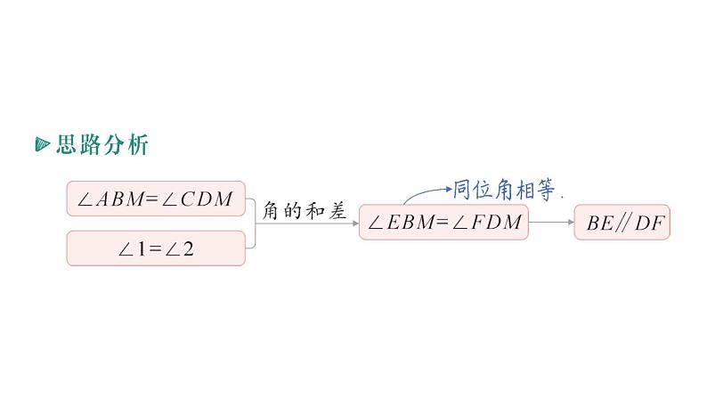 初中数学新人教版七年级下册7.2.2 平行线的判定作业课件2025春第3页