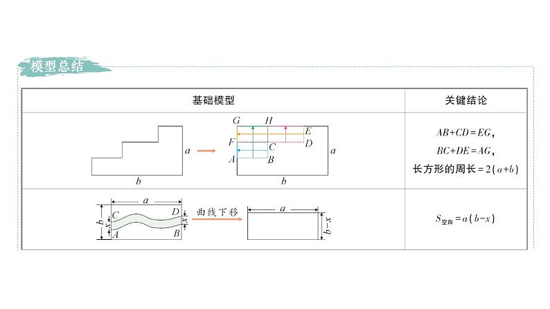 初中数学新人教版七年级下册第七章专题六 平移中的几种常见模型——教材P30习题T6深挖作业课件2025春第2页