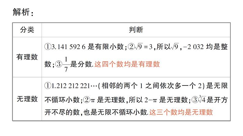 初中数学新人教版七年级下册8.3 实数及其简单运算作业课件2025春第3页