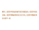 初中數(shù)學(xué)新人教版七年級(jí)下冊(cè)9.1.1 平面直角坐標(biāo)系的概念作業(yè)課件2025春