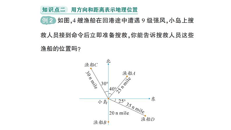 初中数学新人教版七年级下册9.2.1 用坐标表示地理位置作业课件2025春第7页