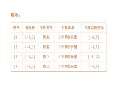 初中數(shù)學(xué)新人教版七年級下冊9.2.2 用坐標(biāo)表示平移作業(yè)課件2025春