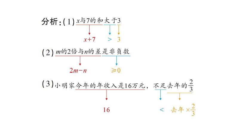 初中数学新人教版七年级下册11.1.1 不等式及其解集作业课件2025春第7页