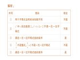初中數(shù)學(xué)新人教版七年級(jí)下冊(cè)11.3 一元一次不等式組作業(yè)課件2025春