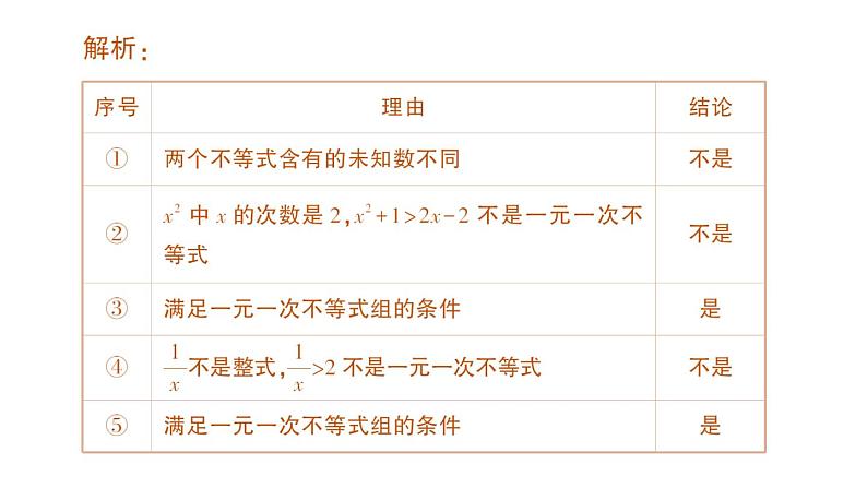 初中数学新人教版七年级下册11.3 一元一次不等式组作业课件2025春第3页