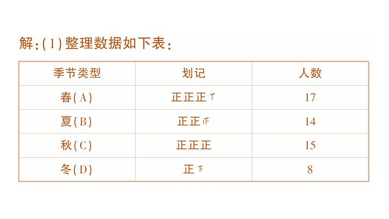 初中数学新人教版七年级下册12.1.1 全面调查 12.1.2 抽样调查作业课件2025春第4页