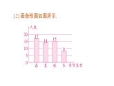 初中數(shù)學新人教版七年級下冊12.1.1 全面調(diào)查 12.1.2 抽樣調(diào)查作業(yè)課件2025春