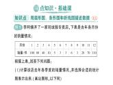 初中数学新人教版七年级下册12.2.1 扇形图、条形图和折线图作业课件2025春