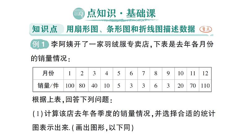 初中数学新人教版七年级下册12.2.1 扇形图、条形图和折线图作业课件2025春第2页