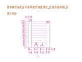 初中数学新人教版七年级下册12.2.1 扇形图、条形图和折线图作业课件2025春