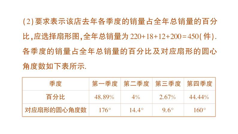 初中数学新人教版七年级下册12.2.1 扇形图、条形图和折线图作业课件2025春第6页