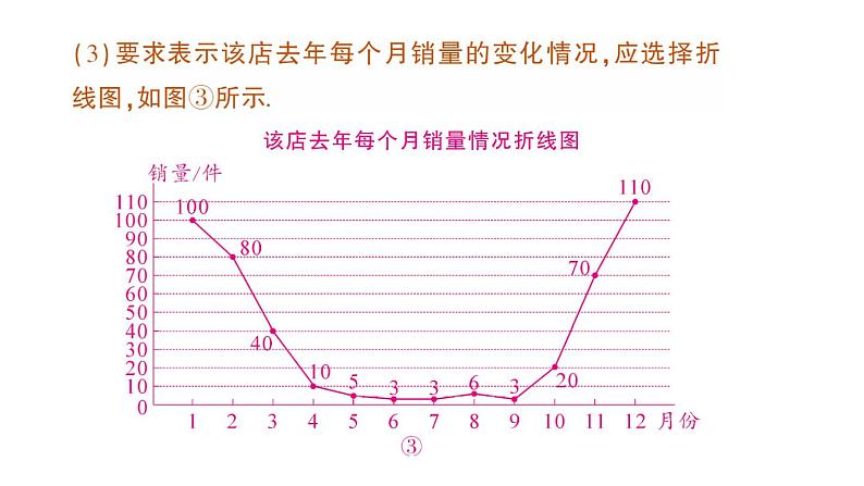 初中数学新人教版七年级下册12.2.1 扇形图、条形图和折线图作业课件2025春第8页