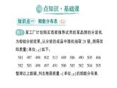 初中數(shù)學(xué)新人教版七年級(jí)下冊(cè)12.2.2 直方圖作業(yè)課件2025春