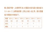 初中數(shù)學(xué)新人教版七年級(jí)下冊(cè)12.2.2 直方圖作業(yè)課件2025春