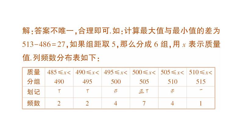 初中数学新人教版七年级下册12.2.2 直方图作业课件2025春第3页