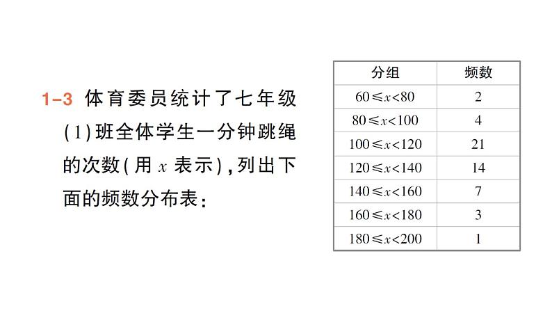 初中数学新人教版七年级下册12.2.2 直方图作业课件2025春第6页